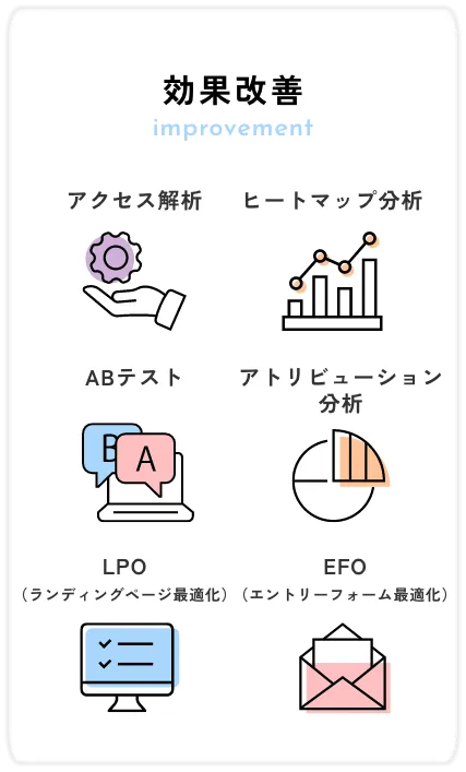 効果改善 アクセス解析 ヒートマップ分析 ABテスト アトリビューション分析 LPO（ランディングページ最適化） EFO（エントリーフォーム最適化）