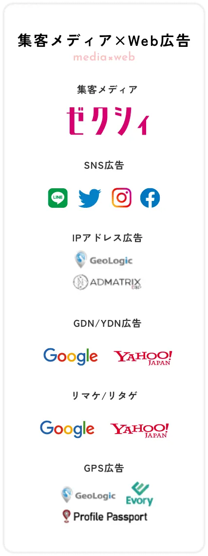 集客メディア×Web広告 集客メディア SNS広告 IPアドレス広告 GDN/YDN広告 リマケ/リタゲ GPS広告