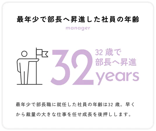 最年少で部長へ昇進した社員の年齢
