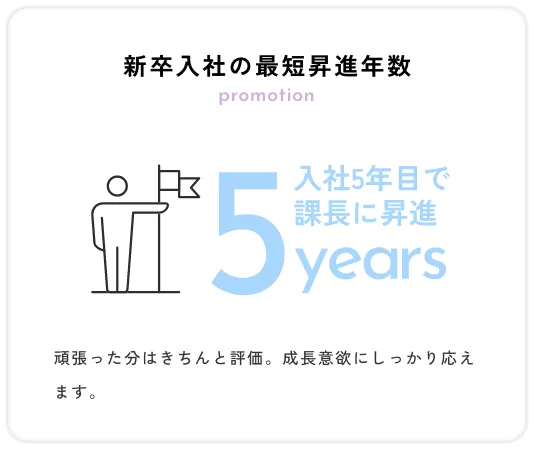 新卒入社の最短昇進年数