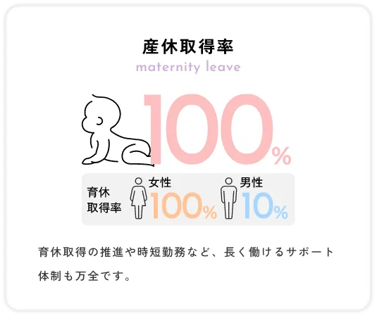 産休取得率